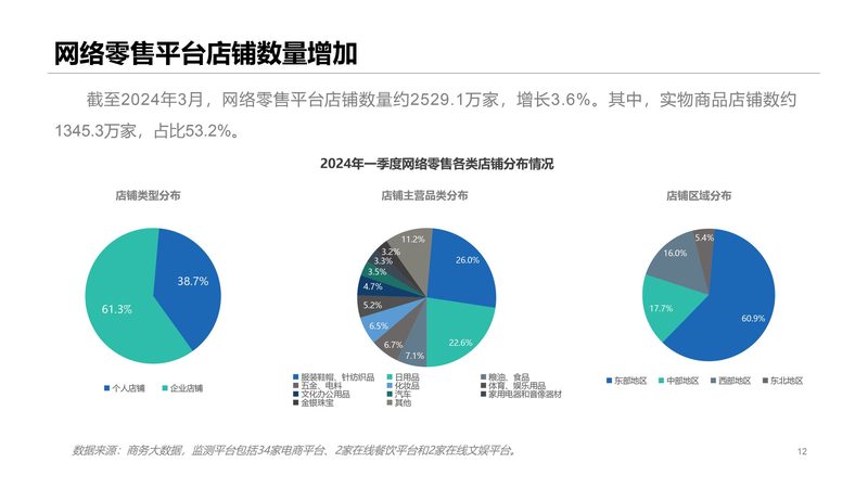签订广州电商代运营合同时，你必须知道的五大要点